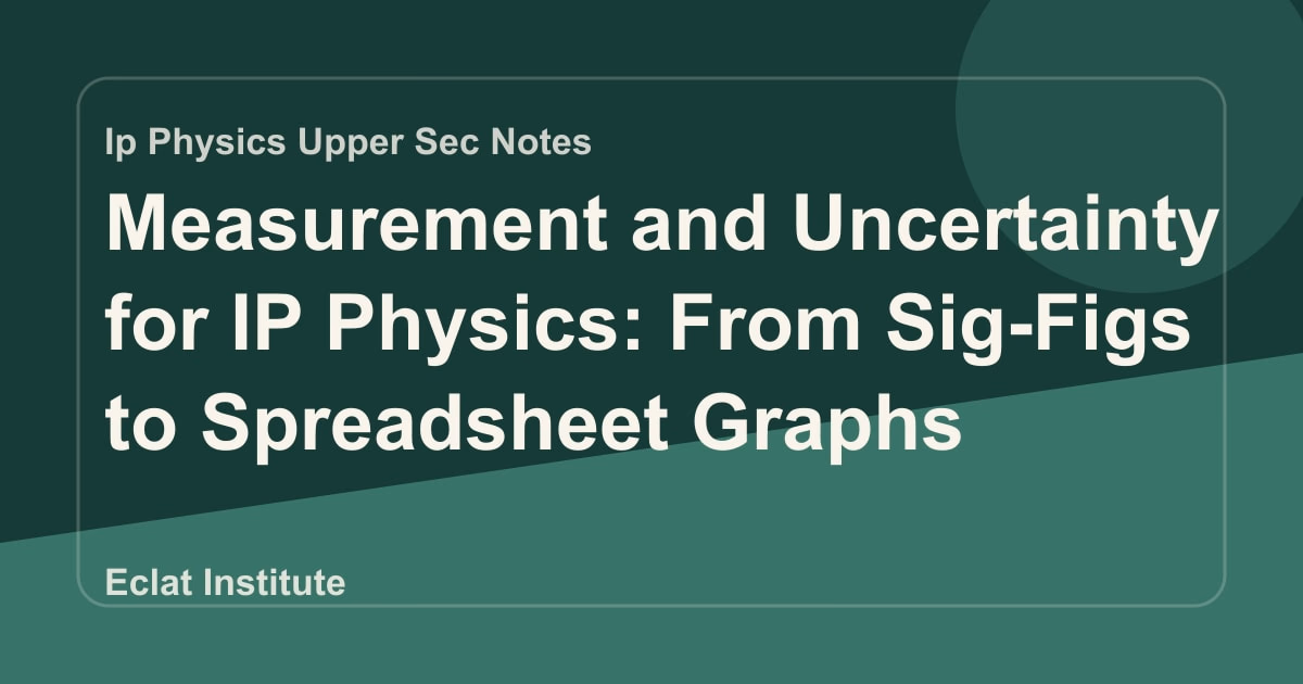 Measurement and Uncertainty for IP Physics: From Sig-Figs to Spreadsheet Graphs