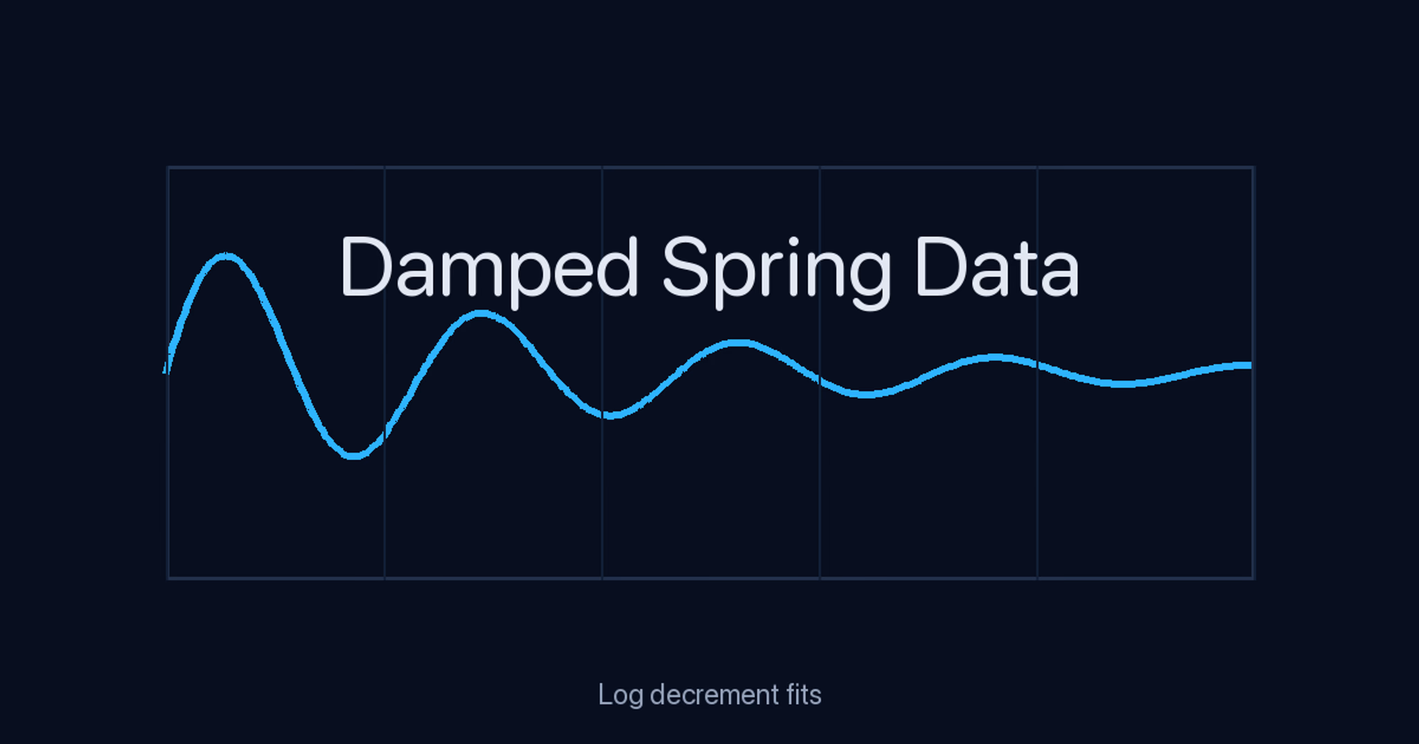 Damped Mass–Spring Analytics for H2 Physics Practical Excellence