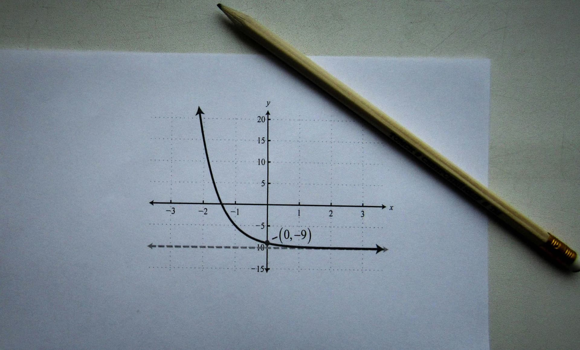 IP EMaths Notes (Upper Sec, Year 3-4): 07) Coordinate Geometry