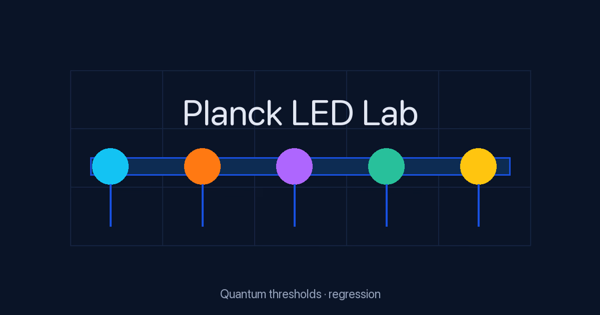 Measuring Planck's Constant with LED Thresholds for H2 Physics Practicals
