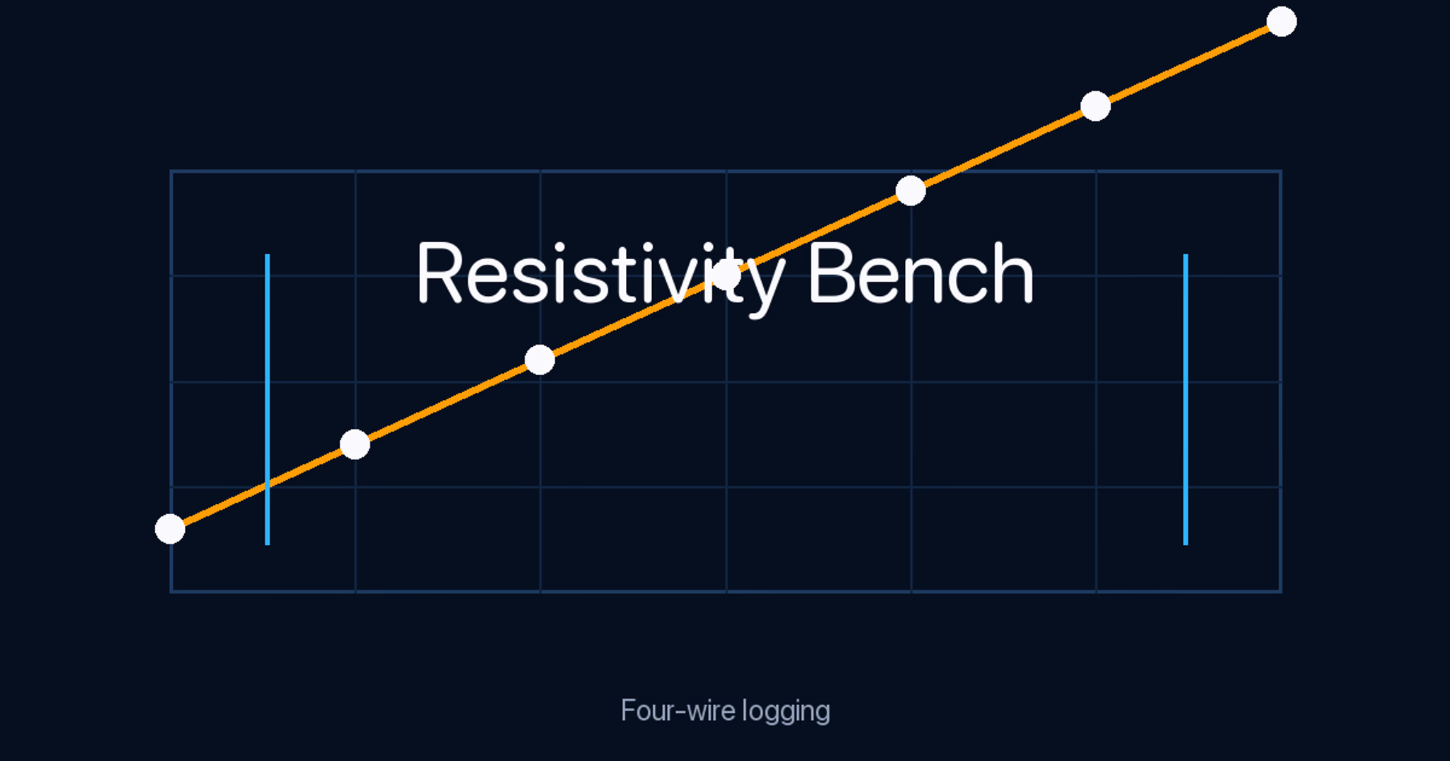 Resistivity vs Temperature: Four-Wire Lab Skills for H2 Physics