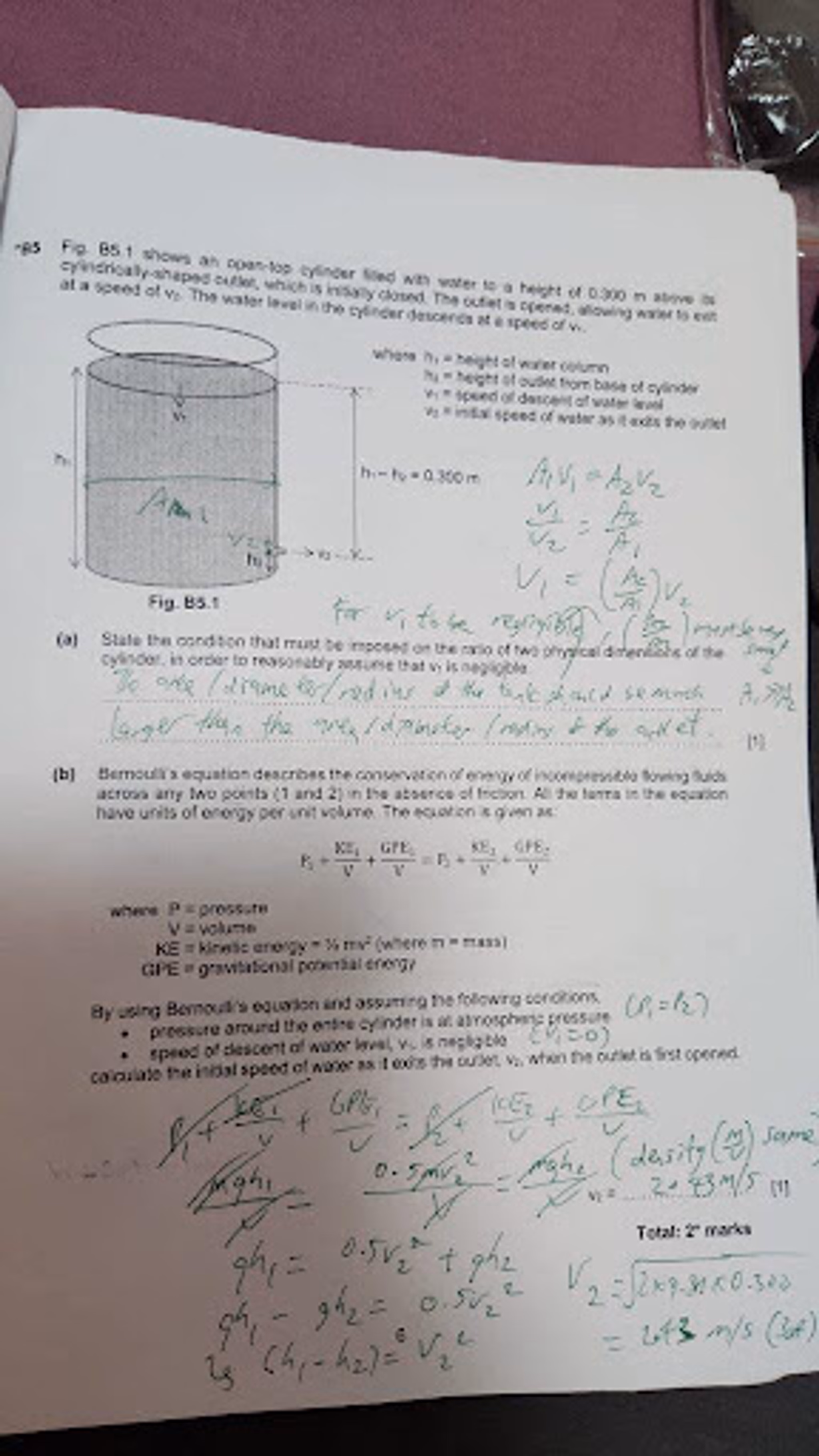Integrated Programme (IP) Physics Crash Course — 9 Micro-Moves for Instant Concept Clarity