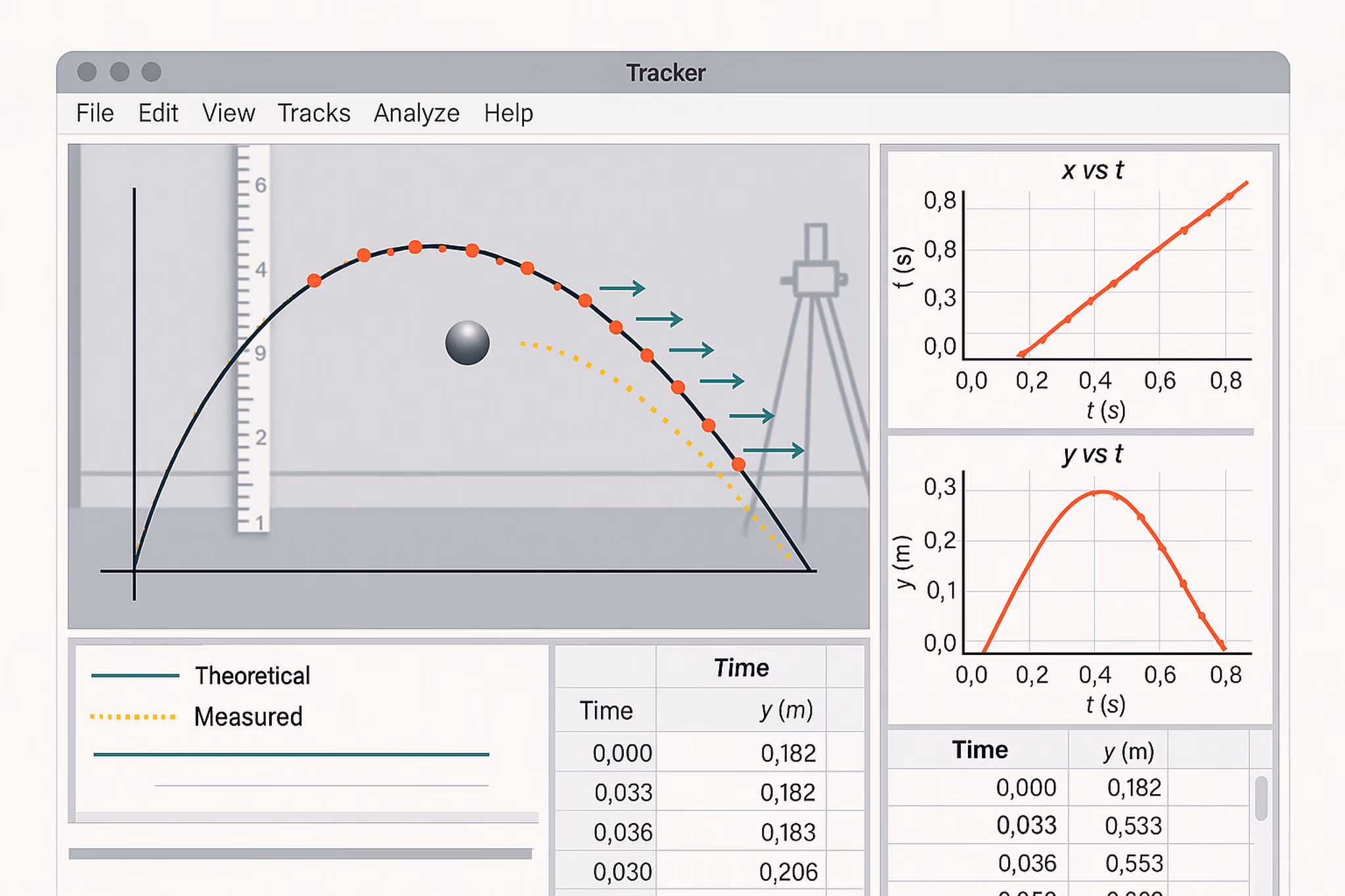 Video Analysis of Projectile Motion - Beyond Theory for A-Level Physics