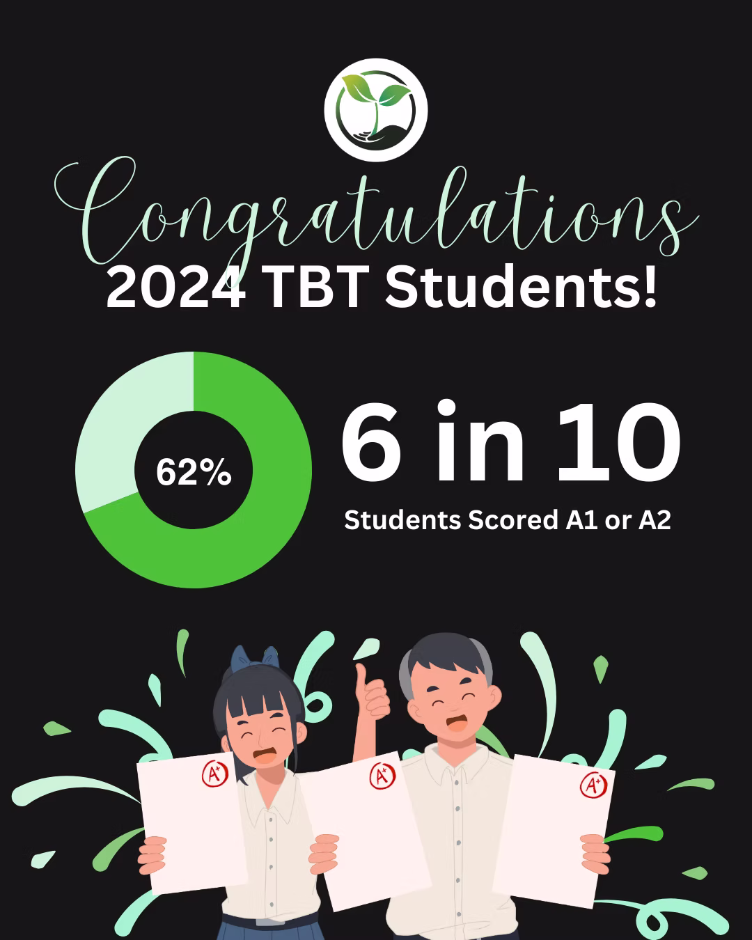 6 in 10 Students Scored A1 or A2 for O-Level Biology